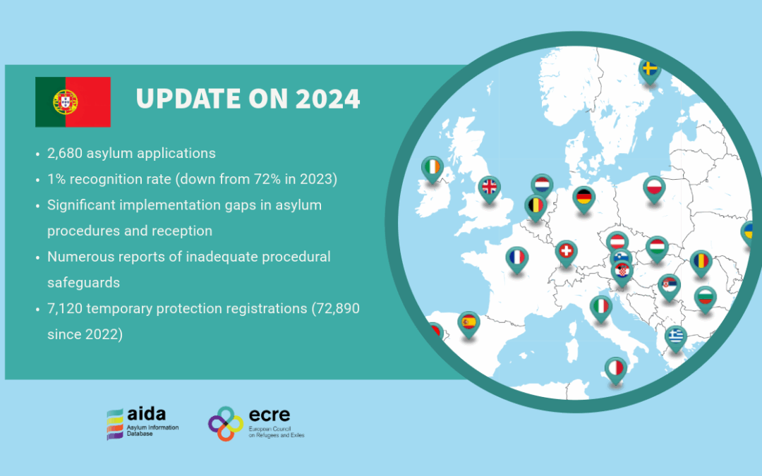 Publicação do Relatório nacional da Asylum Information Database (AIDA) – 2024